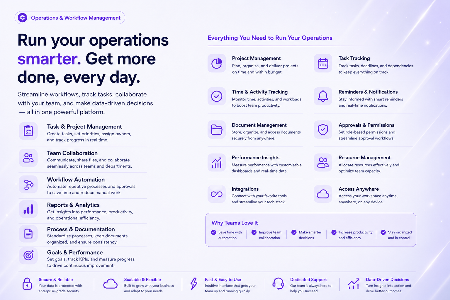 Operations & Workflow Management